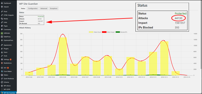 WordPress sites are constantly under attack!