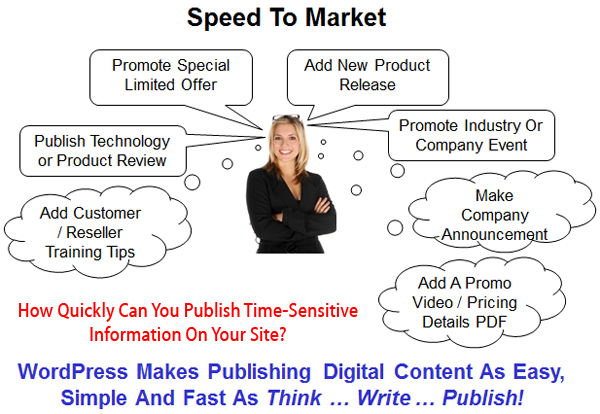 Publish content quickly with WordPress - just think, write ... and publish!