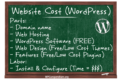 Costs of building a website with WordPress