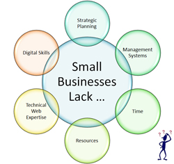 Why Small Businesses End Up With An Unmanageable Digital Presence (And How To Avoid This)