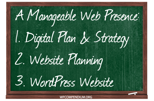 The Definitive Guide To Keeping Your Website Manageable & Organized