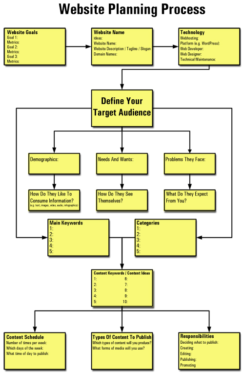 Website Planning Process