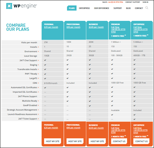 WP Engine - Managed WordPress Hosting Plans