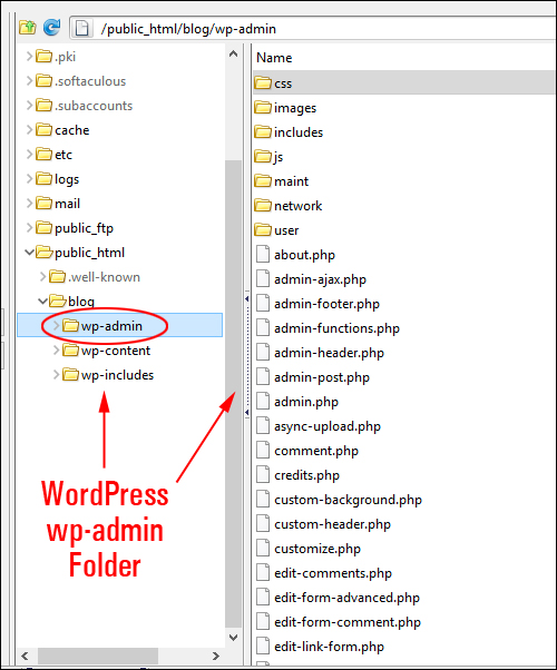 WordPress wp-admin folder