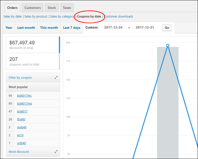 WooCommerce reports - Coupons