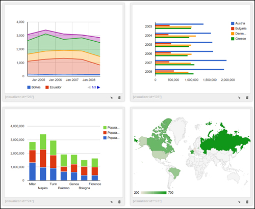 Wordpress Charts