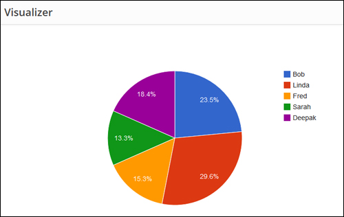 Visualizer Plugin For WordPress