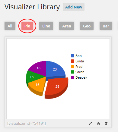 WP Plugin: Visualizer
