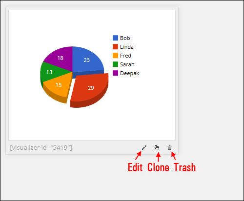 Visualizer - WordPress Plugin