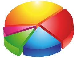 Embed Graphs And Charts Into A Post Or Page In WordPress