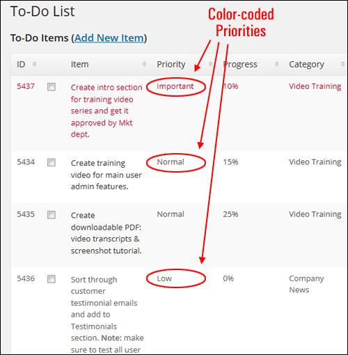 Cleverness plugin to do list - colour-coding priority